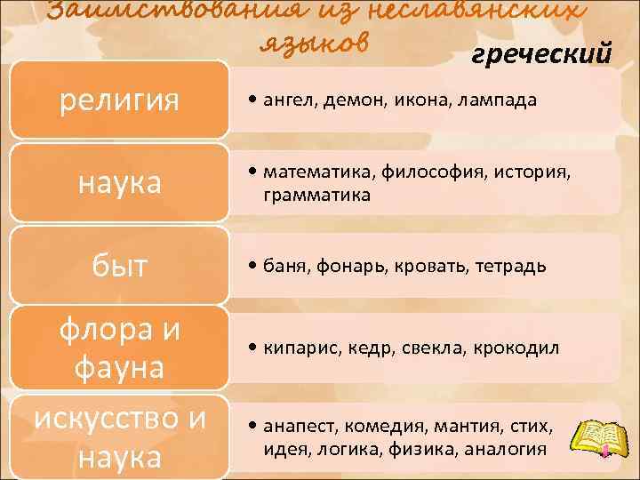 греческий религия наука быт флора и фауна искусство и наука • ангел, демон, икона,