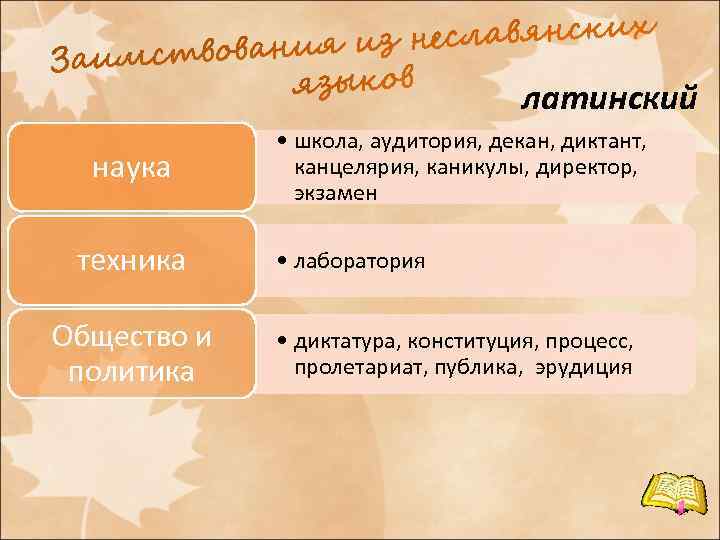 Слово декана. Слова из слова аудитория. Значение слова декан. Слова пришедшие из науки. Слова пришедшие из науки и технологии.