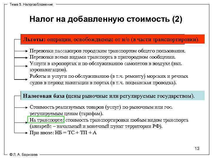 Операции освобождаемые от ндс. Операции освобожденные от НДС. Освобождаются от НДС операции от реализации товаров (услуг). Заключение по налогам и налогообложению. Налог на добавленную стоимость в Грузии.