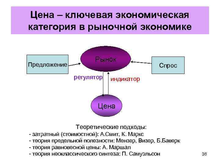 Несколько понятий экономики. Экономические регуляторы в рыночной экономике. Экономические категории схема. Категории рыночной экономики. Экономика как экономическая категория.