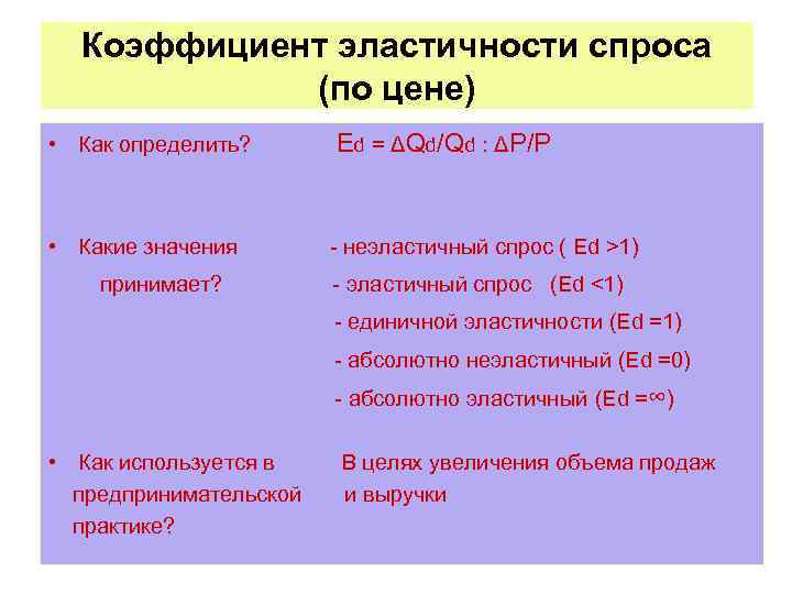 Коэффициент эластичности спроса (по цене) • Как определить? Ed = ΔQd/Qd : ΔP/P •
