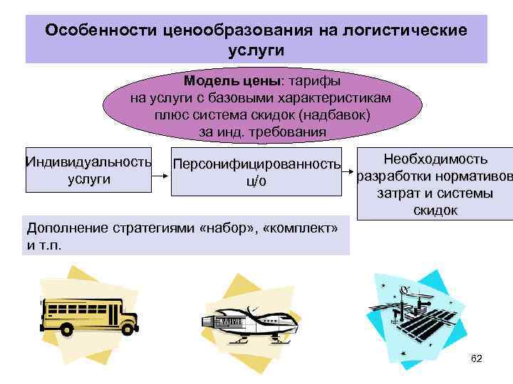 Система ценообразования. Специфика ценообразования. Ценообразование на логистические услуги. Особенности ценообразования на услуги. Особенности формирования цены.