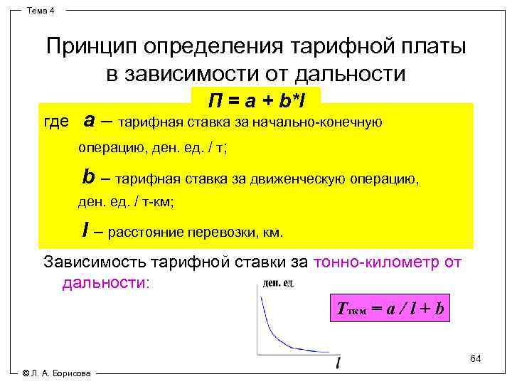 Тема 4 Принцип определения тарифной платы в зависимости от дальности П = a +