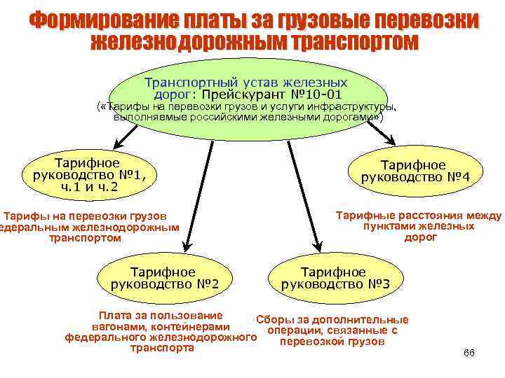 Дополнительные сборы