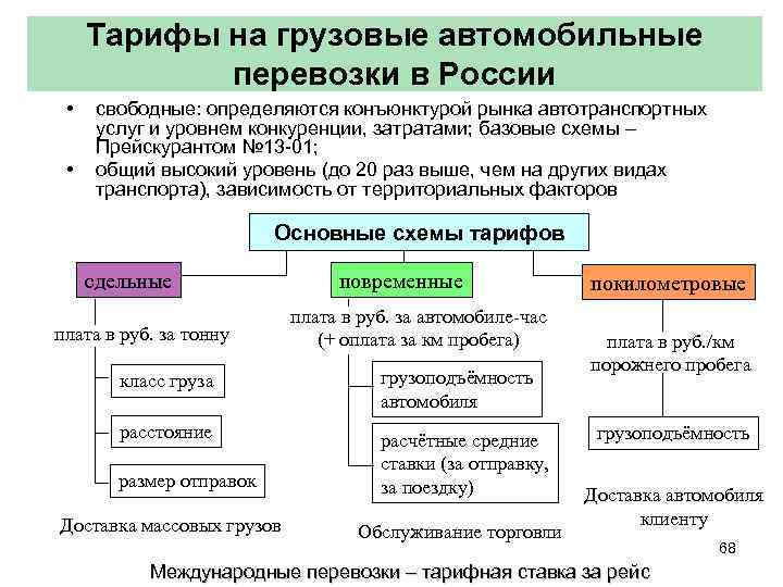 Тарифы на грузовые автомобильные перевозки в России • • свободные: определяются конъюнктурой рынка автотранспортных
