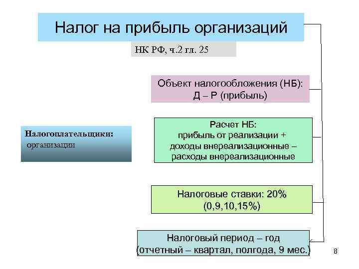 Пункт 1 статьи 93.1 налогового кодекса