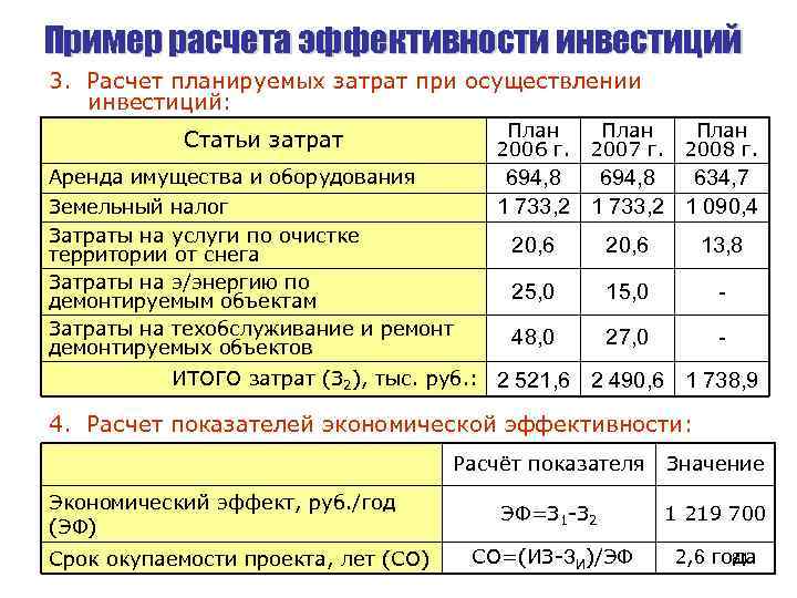 Затраты на аренду