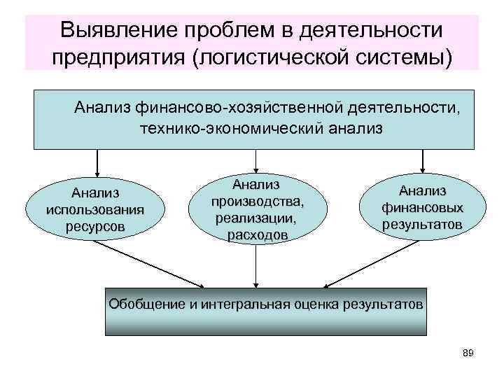 Понятие экономической активности. Обобщение результатов анализа хозяйственной деятельности поп. Анализ состава налогообложения понятие в экономическом анализе. Проблемы экономического анализа и его развития статья. Какие исследования выявляют проблемы нервной системы.