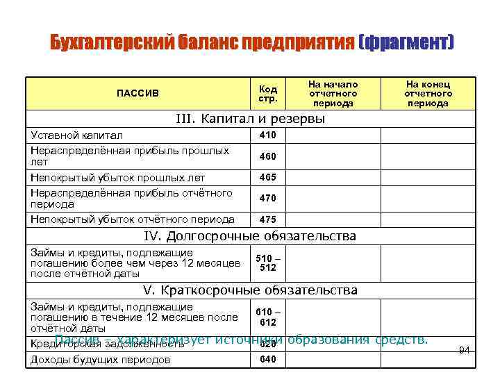 Бухгалтерский период 7. Бух баланс на начало и конец периода. Бухгалтерский баланс предприятия. Бухгалтерский баланс на конец отчетного периода. Бухгалтерский баланс на начало и конец отчетного периода.