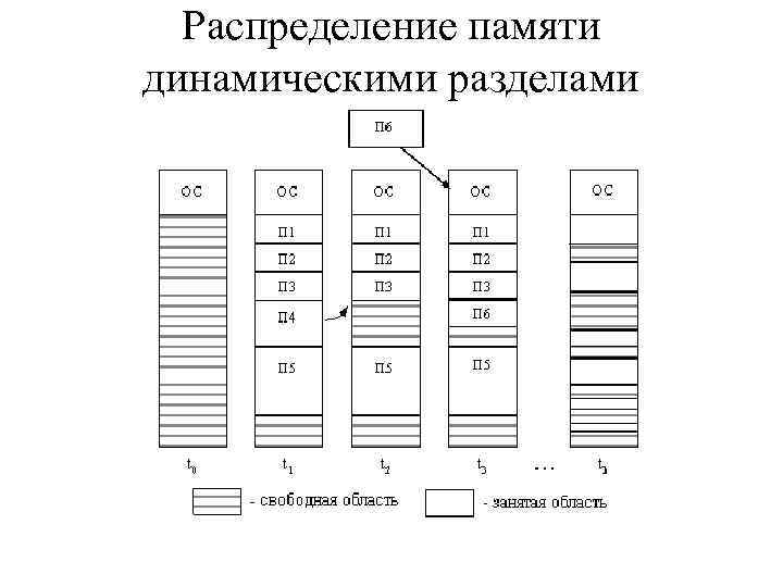 Схема распределения памяти