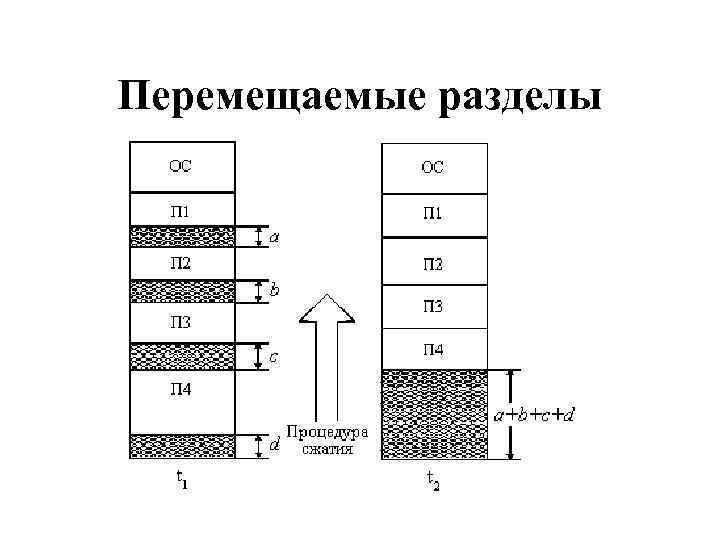 Перемещаемые разделы 