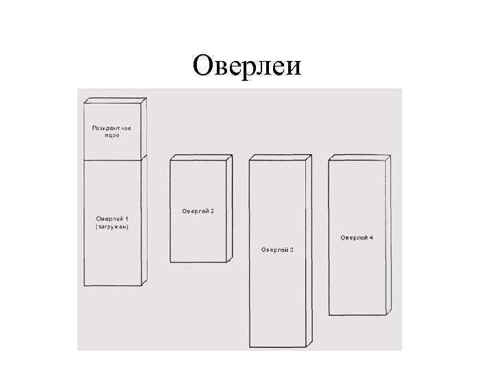 Оверлеи 