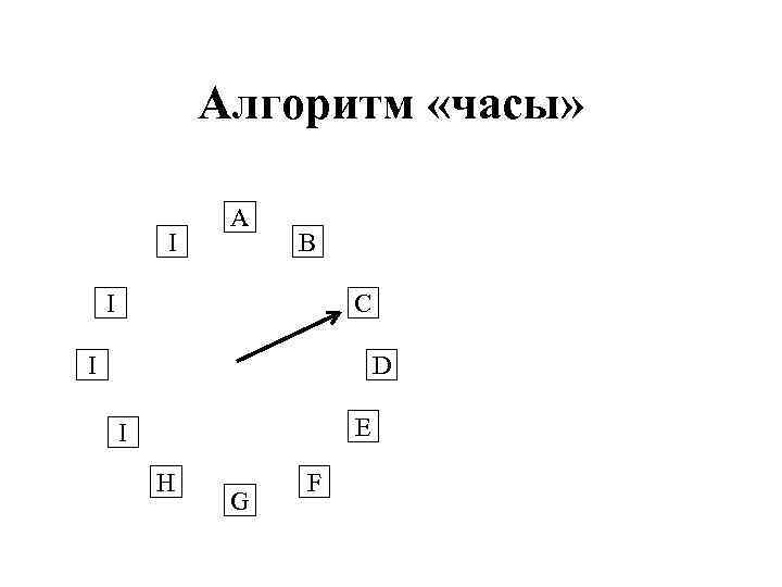 Управление виртуальной памятью в современных ос алгоритмы подкачки и вытеснения