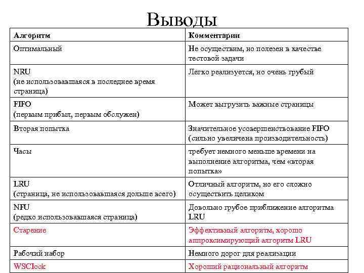 Какую стратегию управления памятью может реализовать алгоритм выталкивания страниц lru