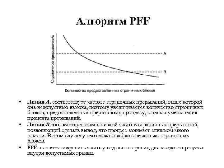 Алгоритм PFF • • • Линия А, соответствует частоте страничных прерываний, выше которой она