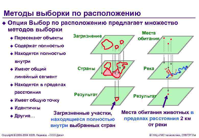  Методы выборки по расположению u  Опция Выбор по расположению предлагает множество методов