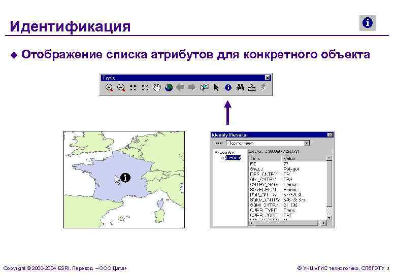  Идентификация  u  Отображение списка атрибутов для конкретного объекта   