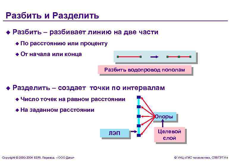 Разбить и Разделить u Разбить – разбивает линию на две части u По расстоянию