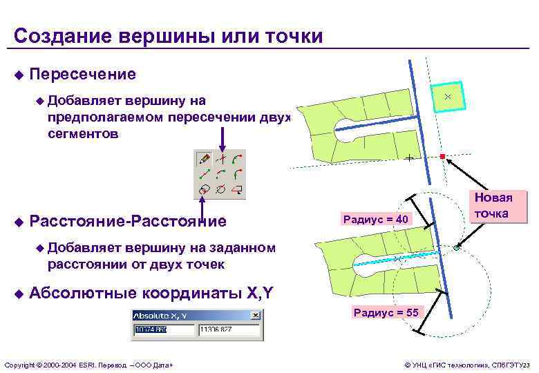 Создание вершины или точки u Пересечение u Добавляет вершину на предполагаемом пересечении двух сегментов
