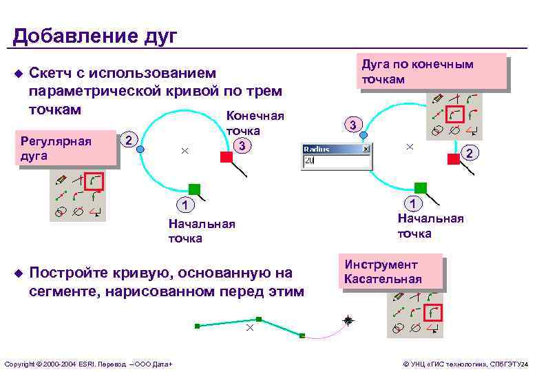 Добавление дуг u Скетч с использованием параметрической кривой по трем точкам Конечная Регулярная дуга