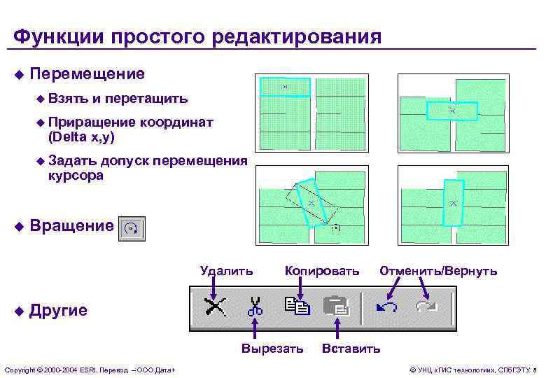 Функции простого редактирования u Перемещение u Взять и перетащить u Приращение (Delta x, y)