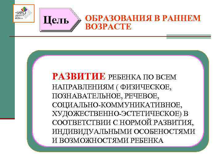 Цель ОБРАЗОВАНИЯ В РАННЕМ ВОЗРАСТЕ РАЗВИТИЕ РЕБЕНКА ПО ВСЕМ НАПРАВЛЕНИЯМ ( ФИЗИЧЕСКОЕ, ПОЗНАВАТЕЛЬНОЕ, РЕЧЕВОЕ,