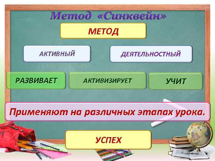МЕТОД АКТИВНЫЙ РАЗВИВАЕТ ДЕЯТЕЛЬНОСТНЫЙ АКТИВИЗИРУЕТ УЧИТ Применяют на различных этапах урока. УСПЕХ 