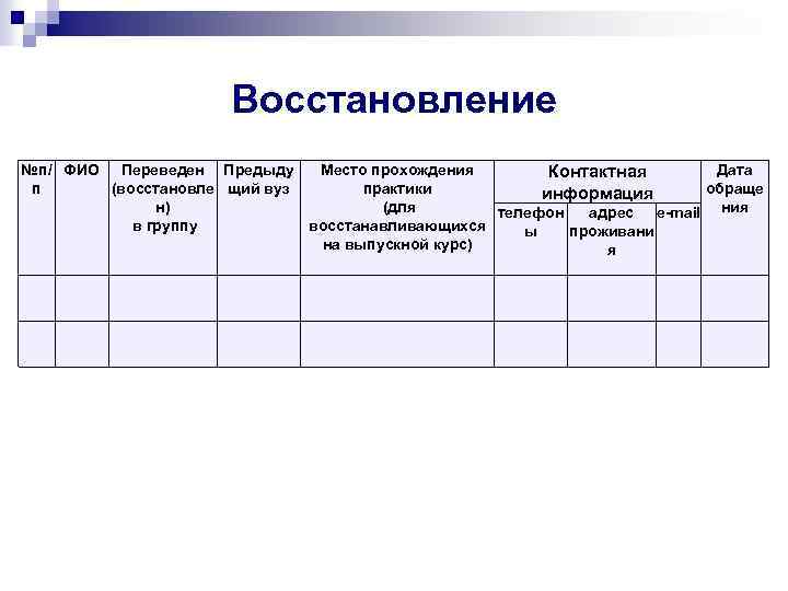 Восстановление №п/ ФИО Переведен Предыду Место прохождения Дата Контактная п (восстановле щий вуз практики