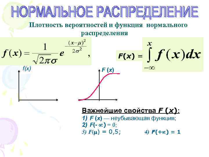 Плотность вероятностей и функция нормального распределения F(x) = f(x) F (х) Важнейшие свойства F