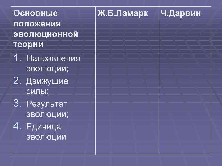 Основные положения эволюционной теории 1. Направления эволюции; 2. Движущие силы; 3. Результат эволюции; 4.