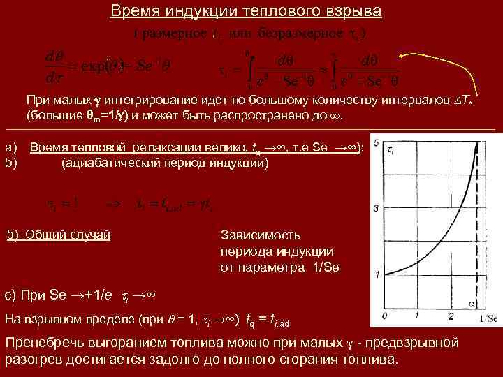 Время индукции теплового взрыва При малых интегрирование идет по большому количеству интервалов T* (большие