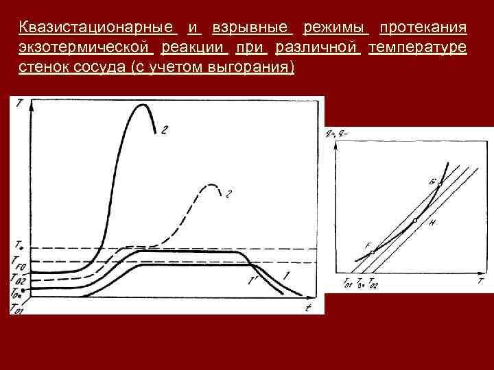 Квазистационарные и взрывные режимы протекания экзотермической реакции при различной температуре стенок сосуда (с учетом