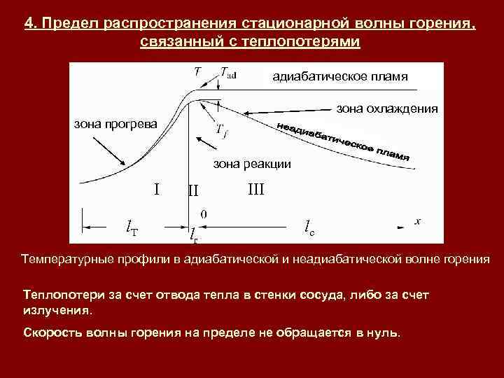 4. Предел распространения стационарной волны горения, связанный с теплопотерями адиабатическое пламя зона охлаждения зона
