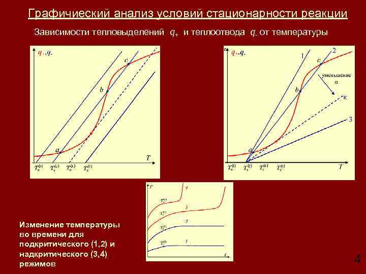 Графичиеский анализ условий стационарности реакции Зависимости тепловыделений q+ и теплоотвода q- от температуры Изменение
