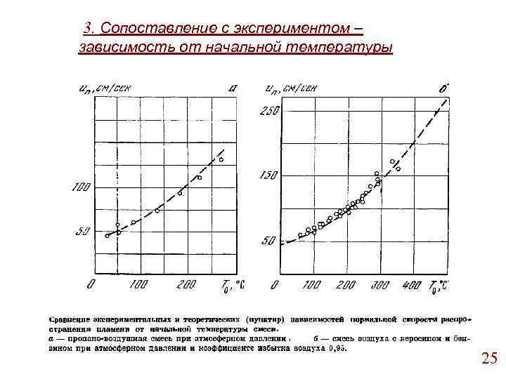 3. Сопоставление с экспериментом – зависимость от начальной температуры 25 