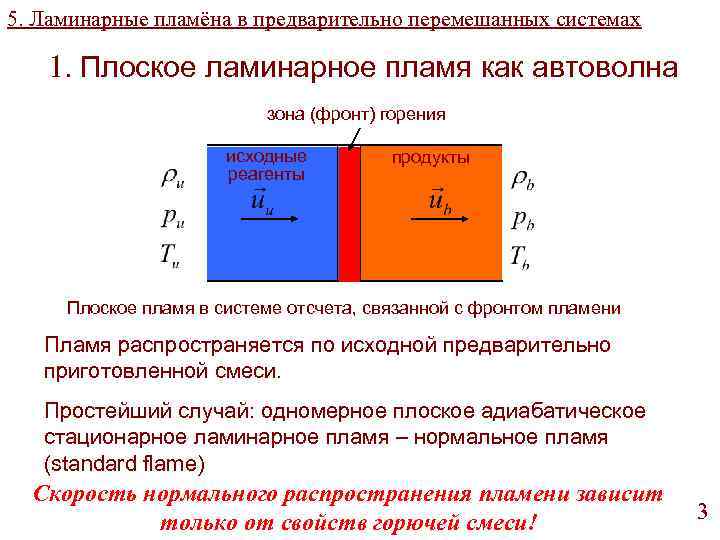 5. Ламинарные пламёна в предварительно перемешанных системах 1. Плоское ламинарное пламя как автоволна зона