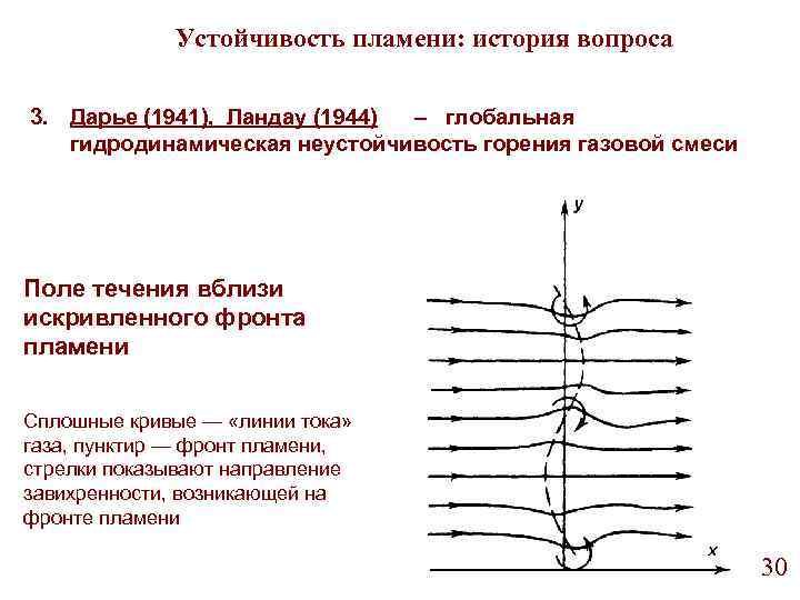 Устойчивость пламени: история вопроса 3. Дарье (1941), Ландау (1944) – глобальная гидродинамическая неустойчивость горения