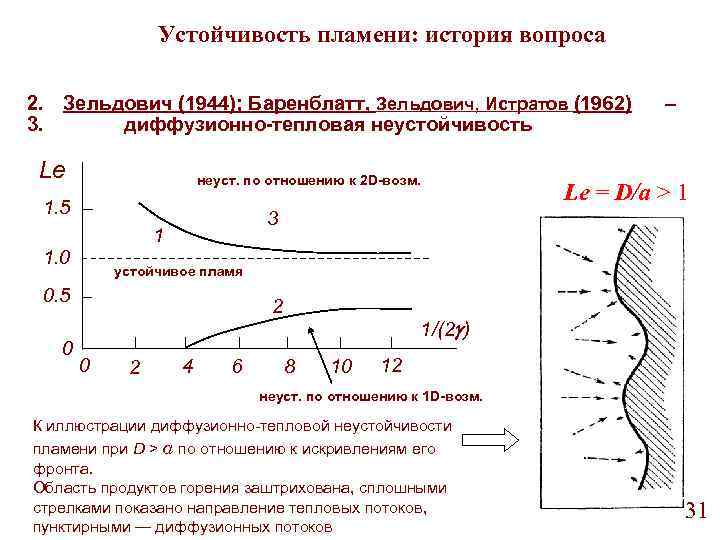 Устойчивость пламени: история вопроса 2. Зельдович (1944); Баренблатт, Зельдович, Истратов (1962) 3. диффузионно-тепловая неустойчивость