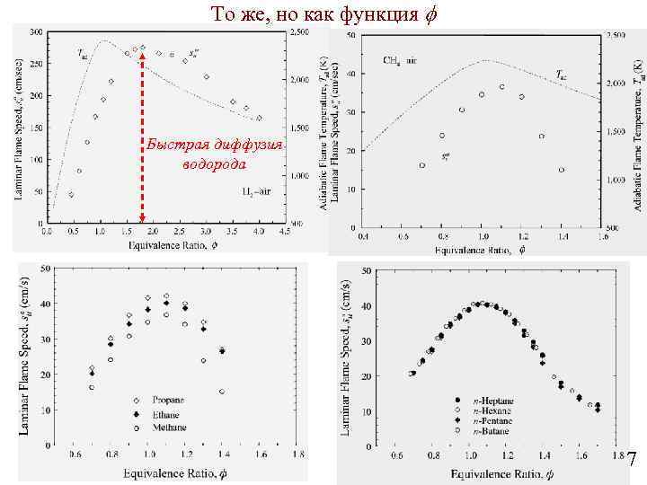 То же, но как функция Быстрая диффузия водорода 7 