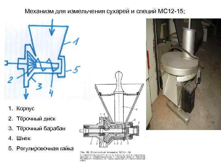 Механизм для измельчения сухарей и специй МС 12 -15; 1. Корпус 2. Тёрочный диск