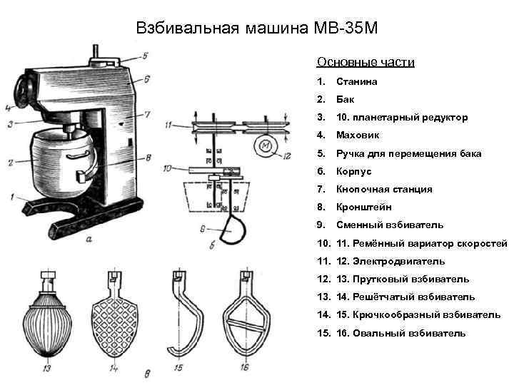 Взбивальная машина МВ-35 М Основные части 1. Станина 2. Бак 3. 10. планетарный редуктор