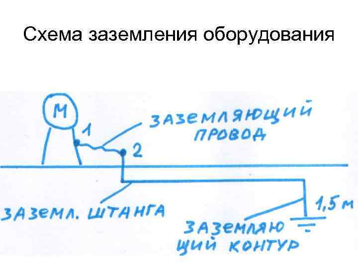 Схема заземления оборудования 