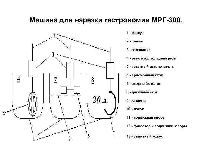 Машина для нарезки гастрономии МРГ-300. 1 - корпус 2 - рычаг 3 - основание