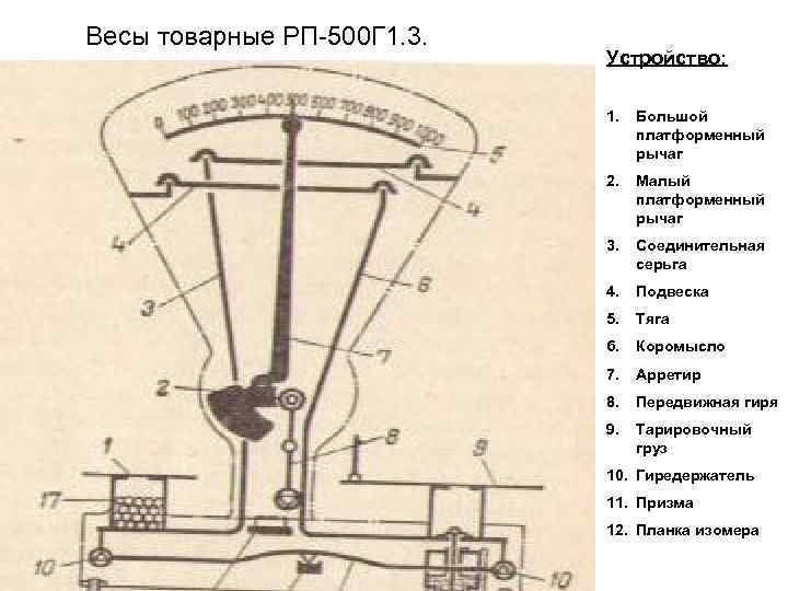 13 весы. Весы передвижные гирные рычажные товарные РП-500г13. Весы рычажные РП 3000 чертеж. Механические рычажные весы чертеж. Устройство весов РП 500г13.