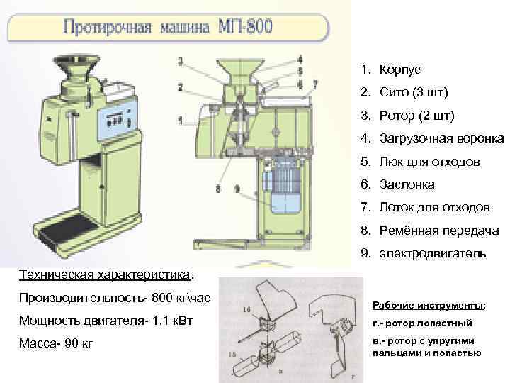 1. Корпус 2. Сито (3 шт) 3. Ротор (2 шт) 4. Загрузочная воронка 5.
