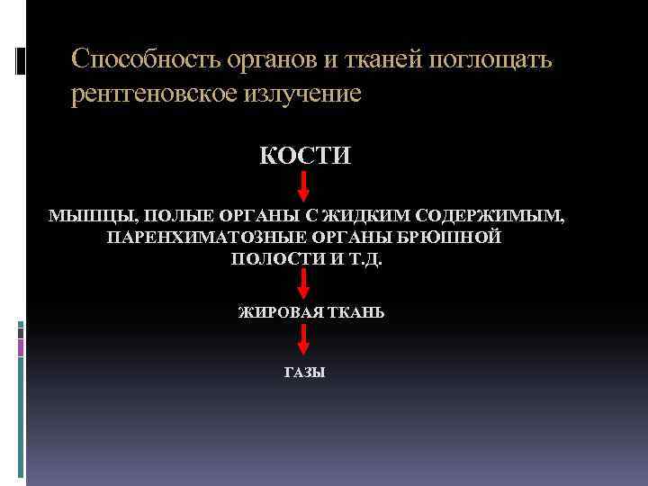 Способность органов и тканей поглощать рентгеновское излучение КОСТИ МЫШЦЫ, ПОЛЫЕ ОРГАНЫ С ЖИДКИМ СОДЕРЖИМЫМ,