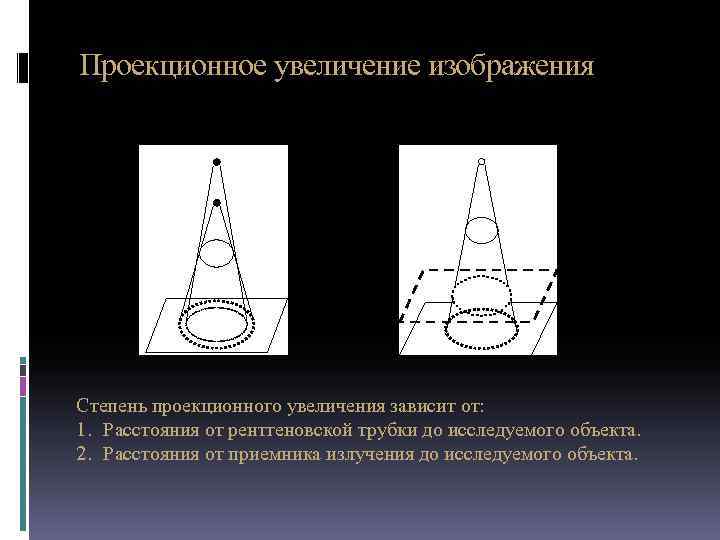 С увеличением фокусного расстояния проекционное увеличение рентгеновского изображения