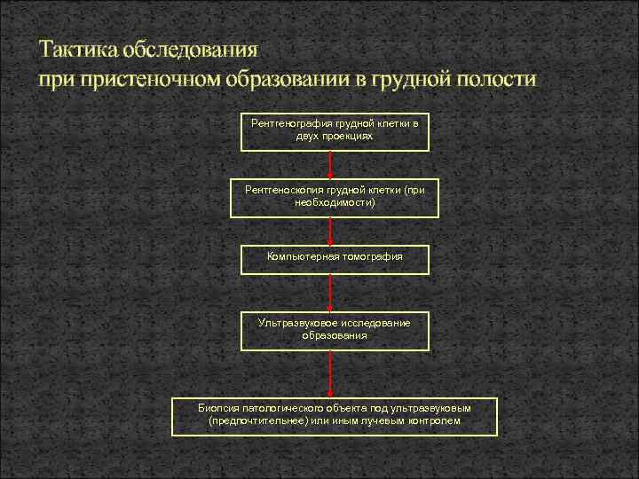 Тактика обследования пристеночном образовании в грудной полости Рентгенография грудной клетки в двух проекциях Рентгеноскопия
