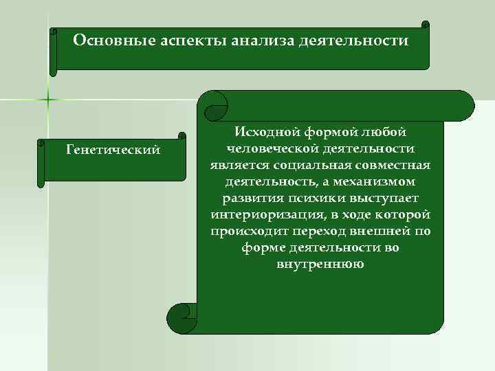 Основные аспекты анализа деятельности Генетический Исходной формой любой человеческой деятельности является социальная совместная деятельность,