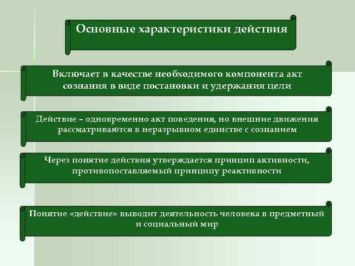 Основные характеристики действия Включает в качестве необходимого компонента акт сознания в виде постановки и